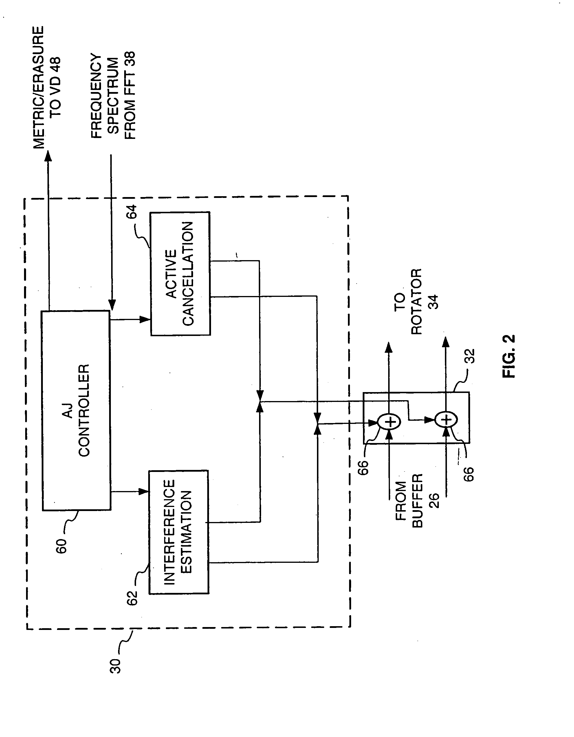 Wireless receiver with anti-jamming