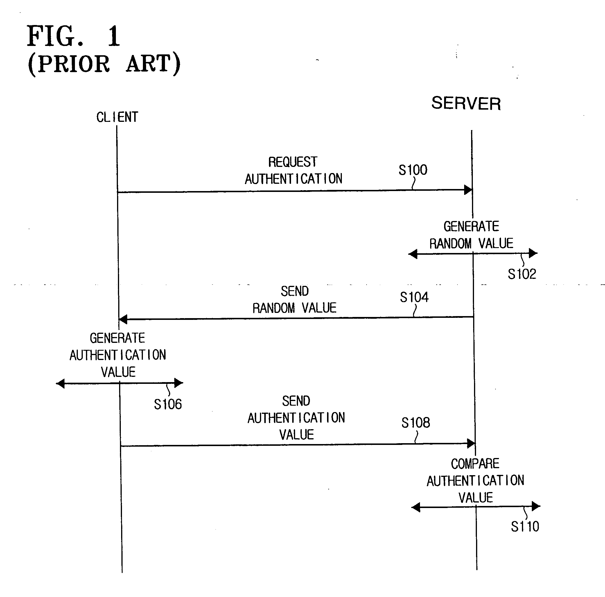 Authentication apparatus and method for home network devices