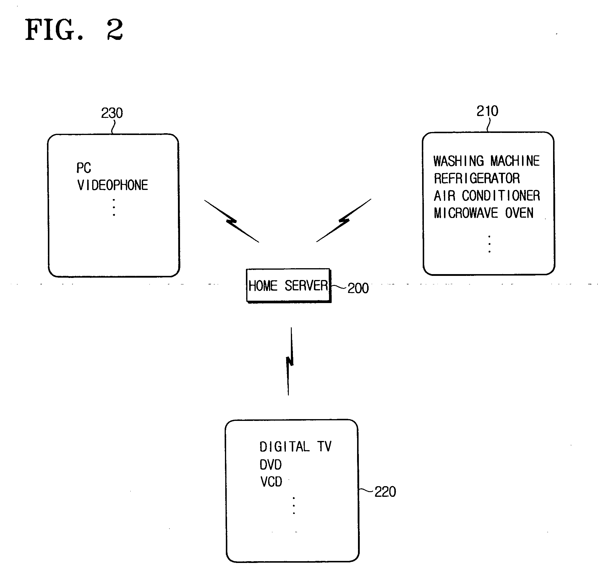 Authentication apparatus and method for home network devices