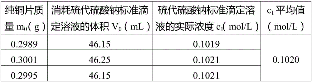 Method for detecting copper content in brass through iodometry