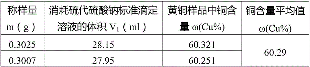 Method for detecting copper content in brass through iodometry