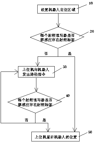 Positioning device for unmanned line-tracking robot and positioning method thereof