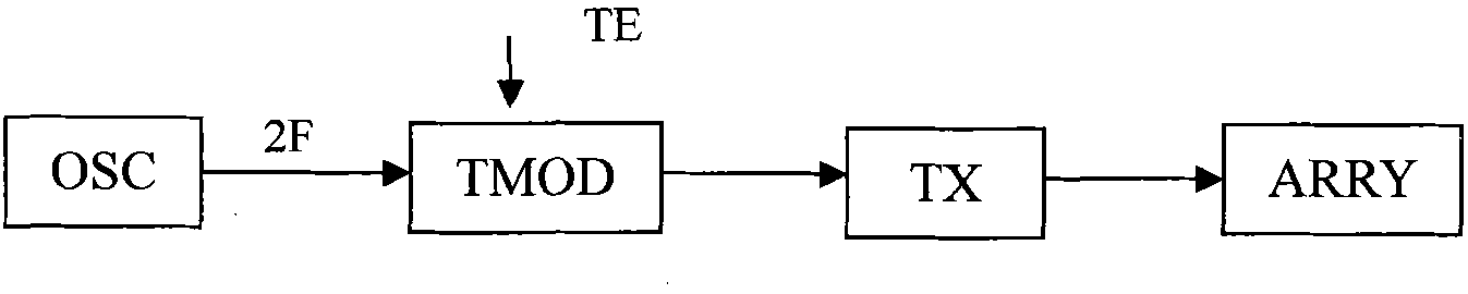 Small-depth Doppler log