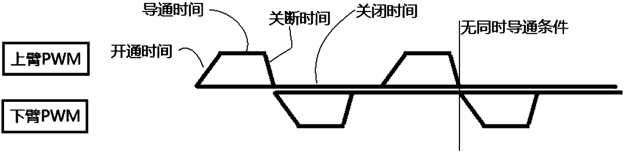 Compensation method of motor transmission PWM dead zone