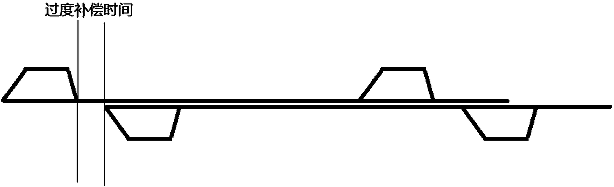 Compensation method of motor transmission PWM dead zone