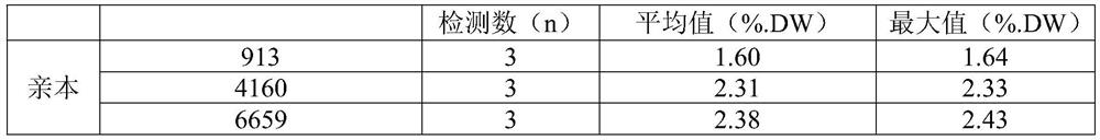 A kind of stevia rebaudiana leaf quality breeding parent matching method