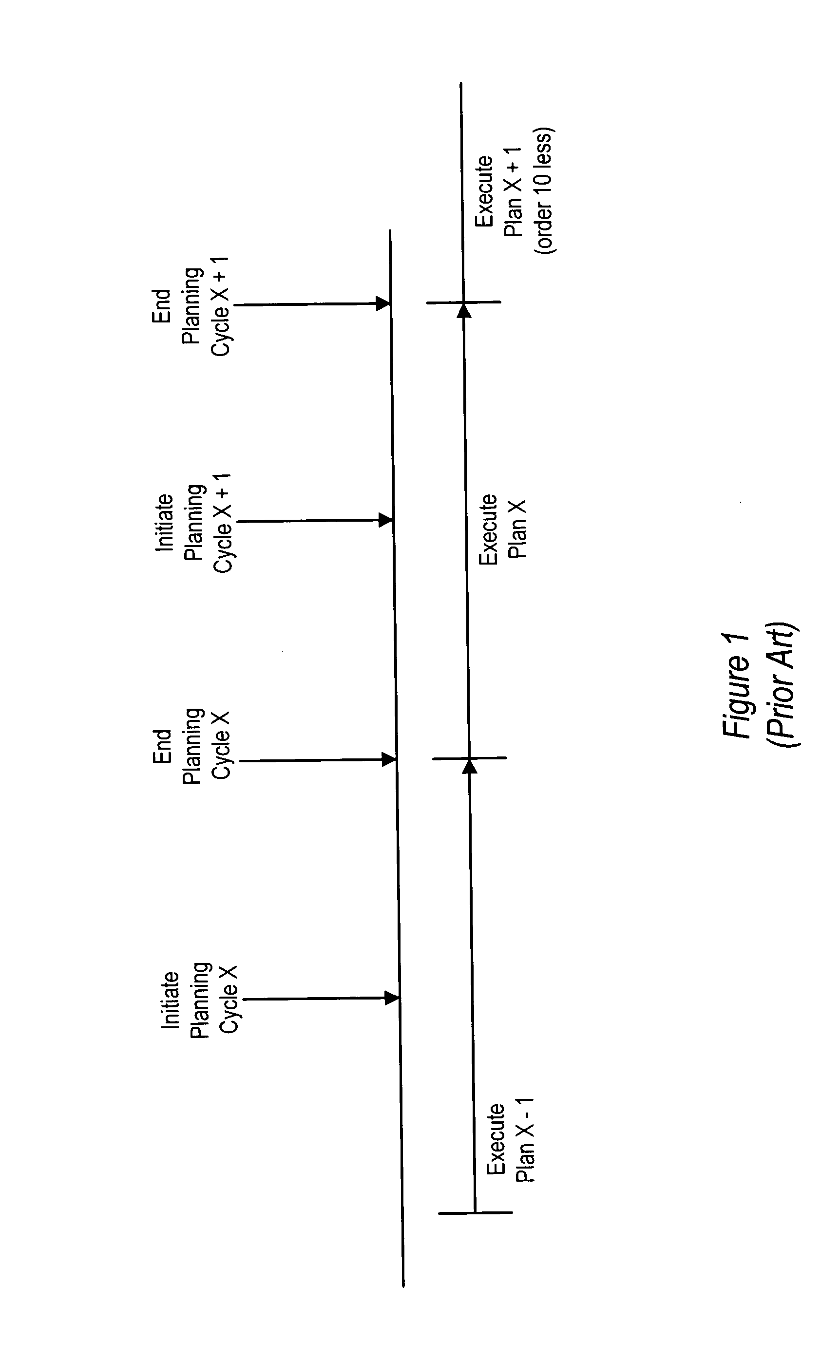 Dynamic logistics routing system