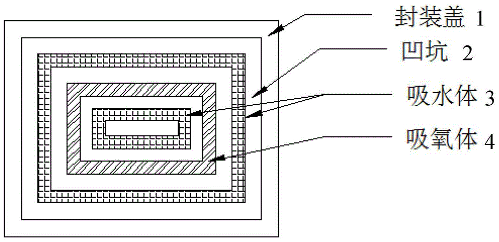 Package structure and OLED (organic light emitting diode) device packaged by adopting same