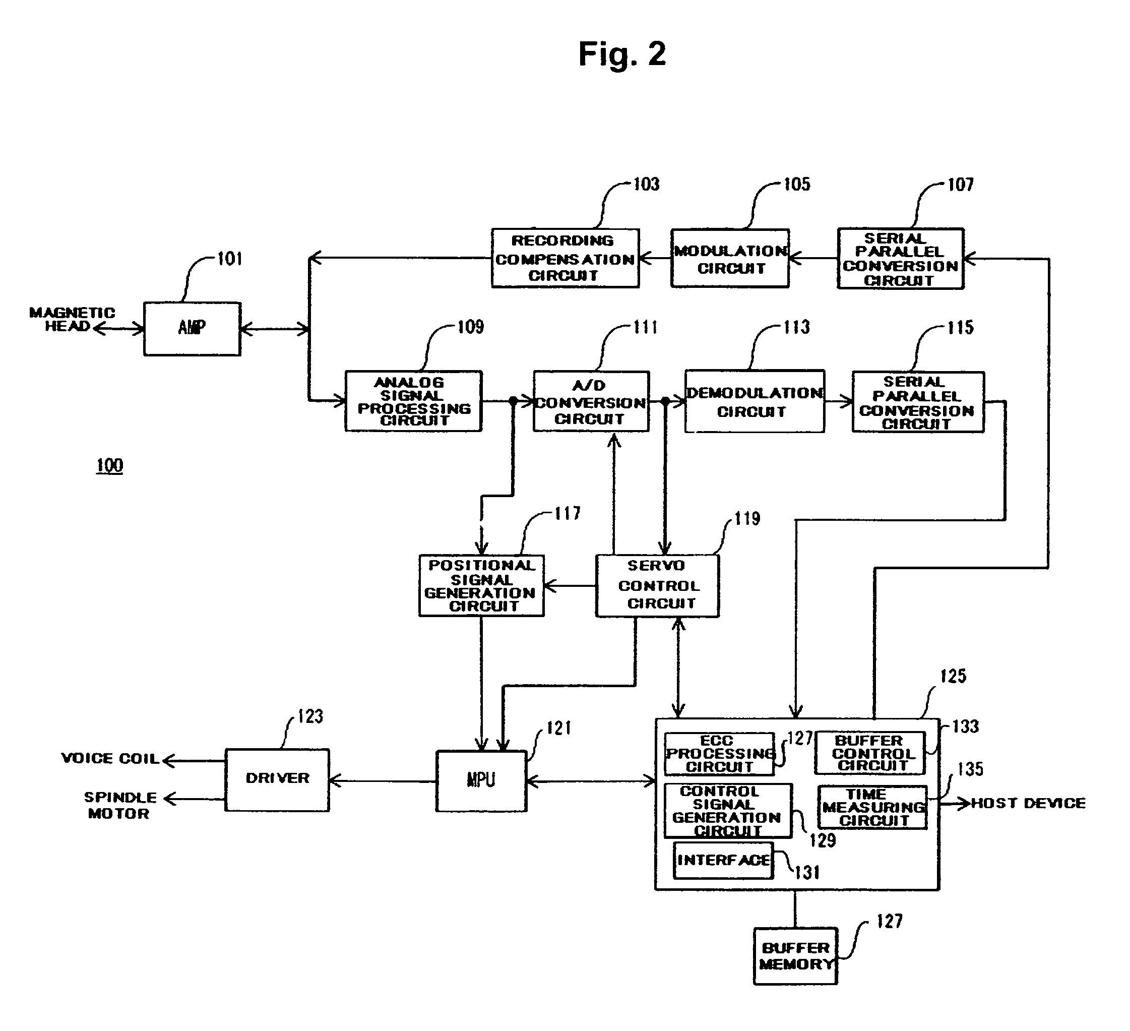 Method and apparatus for detecting servo timing marks in a magnetic disk system