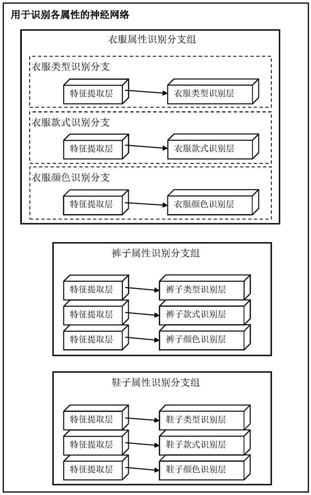Attribute recognition device, method and system and neural network for recognizing object attributes