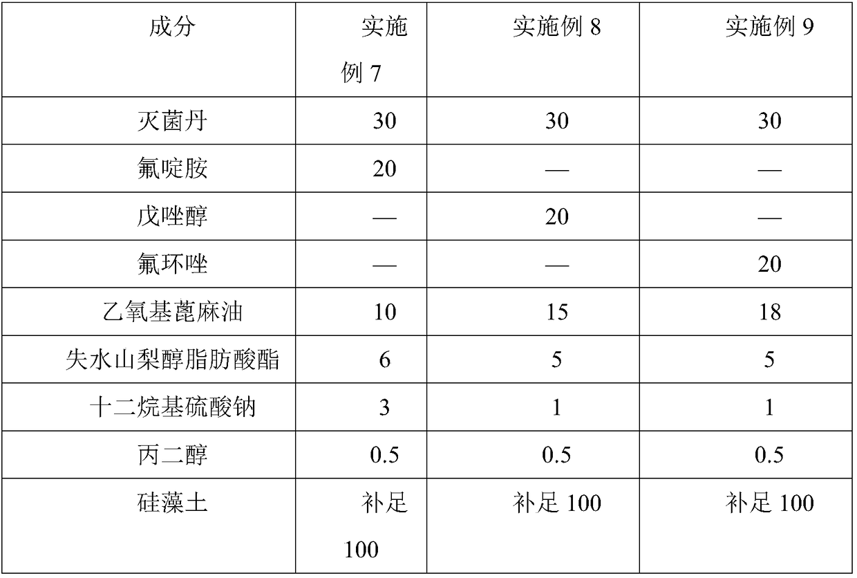 Pesticide composition containing folpet