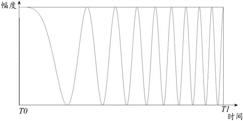 Detection method, detection device, detection system and radar