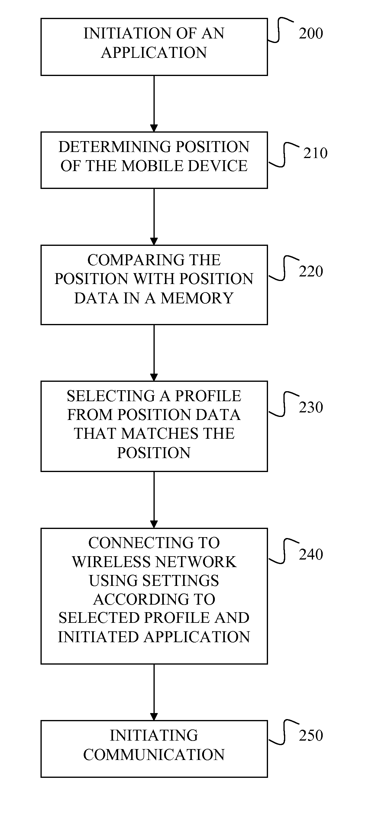 Device, method and computer program for connecting a mobile device to a wireless network