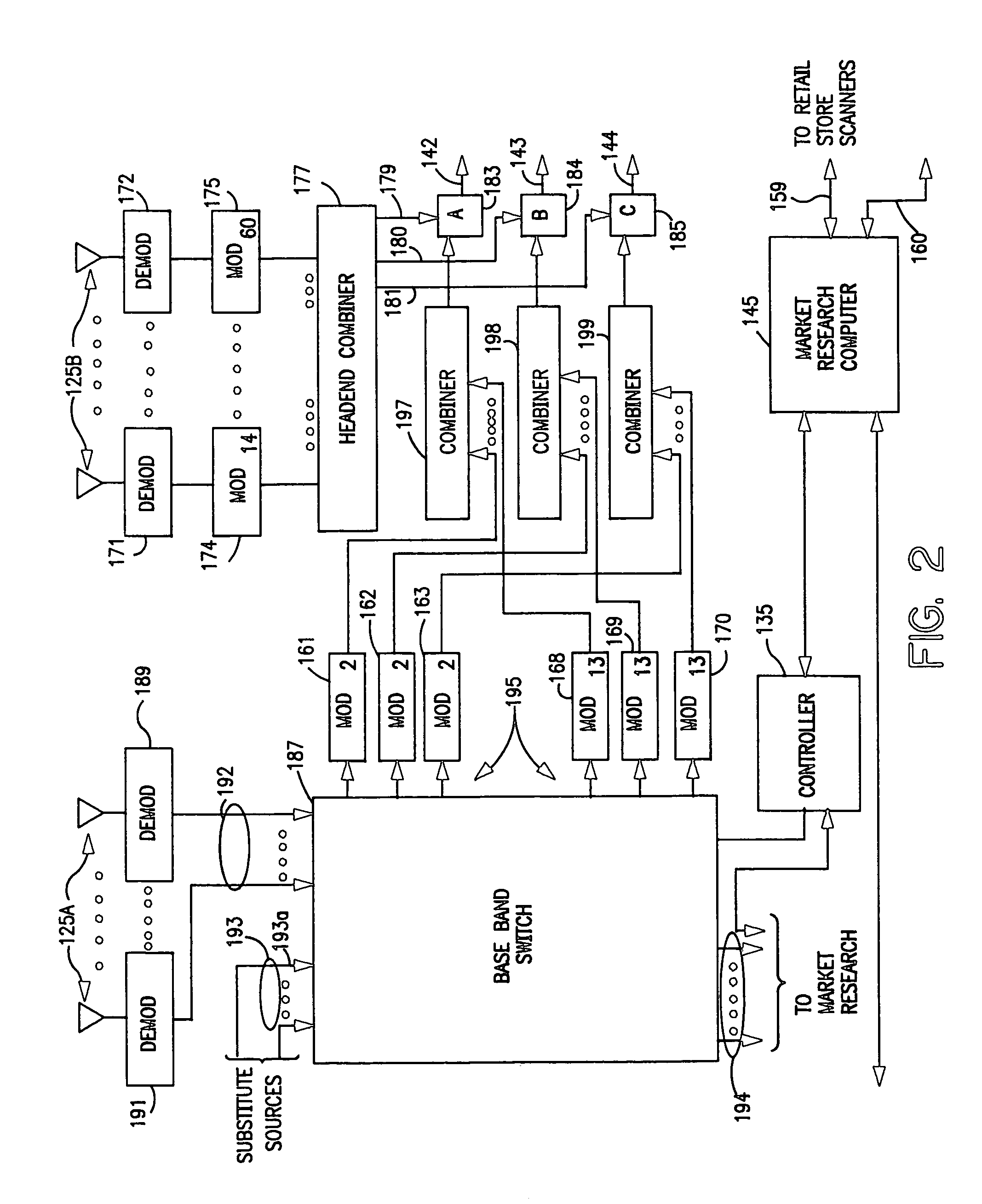 Television distribution system for signal substitution