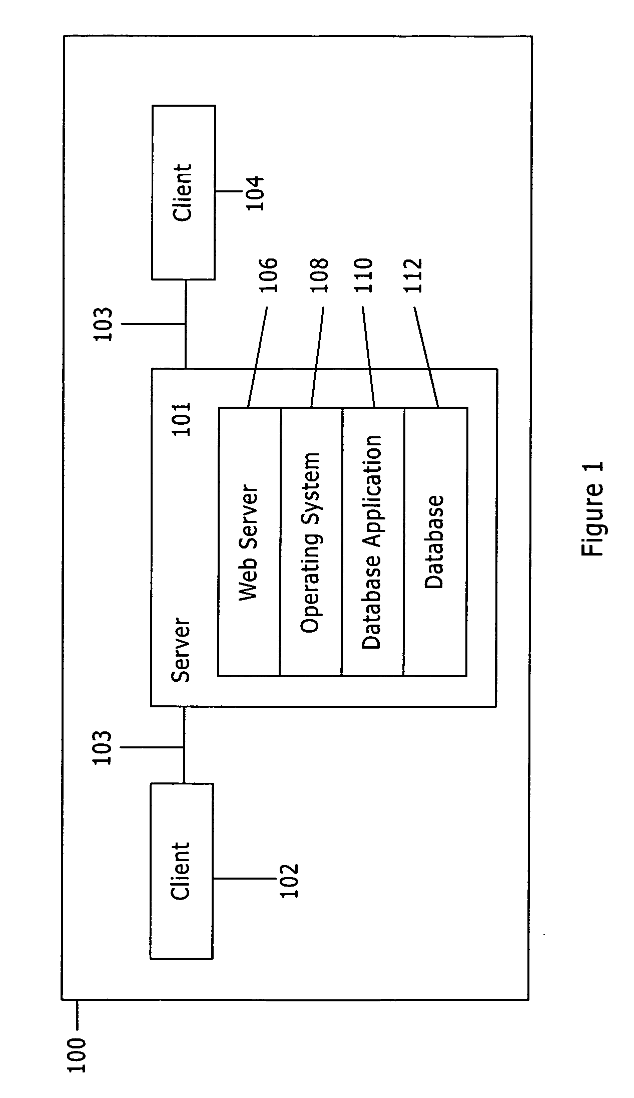 Dynamic generation of form pages for accessing a database