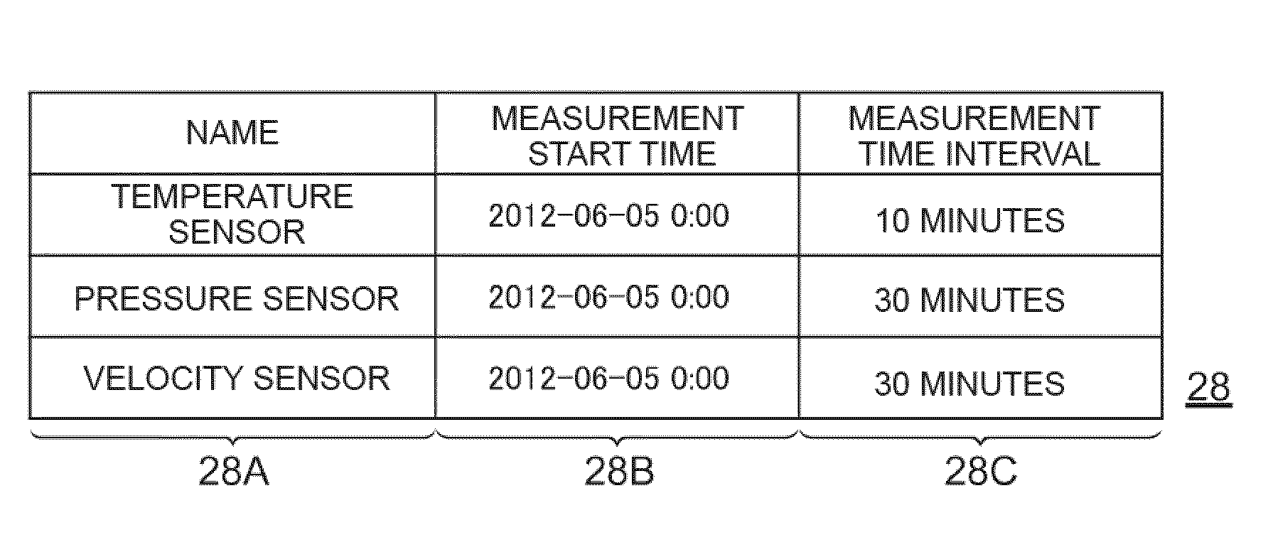 Time series data processing apparatus and method, and storage medium