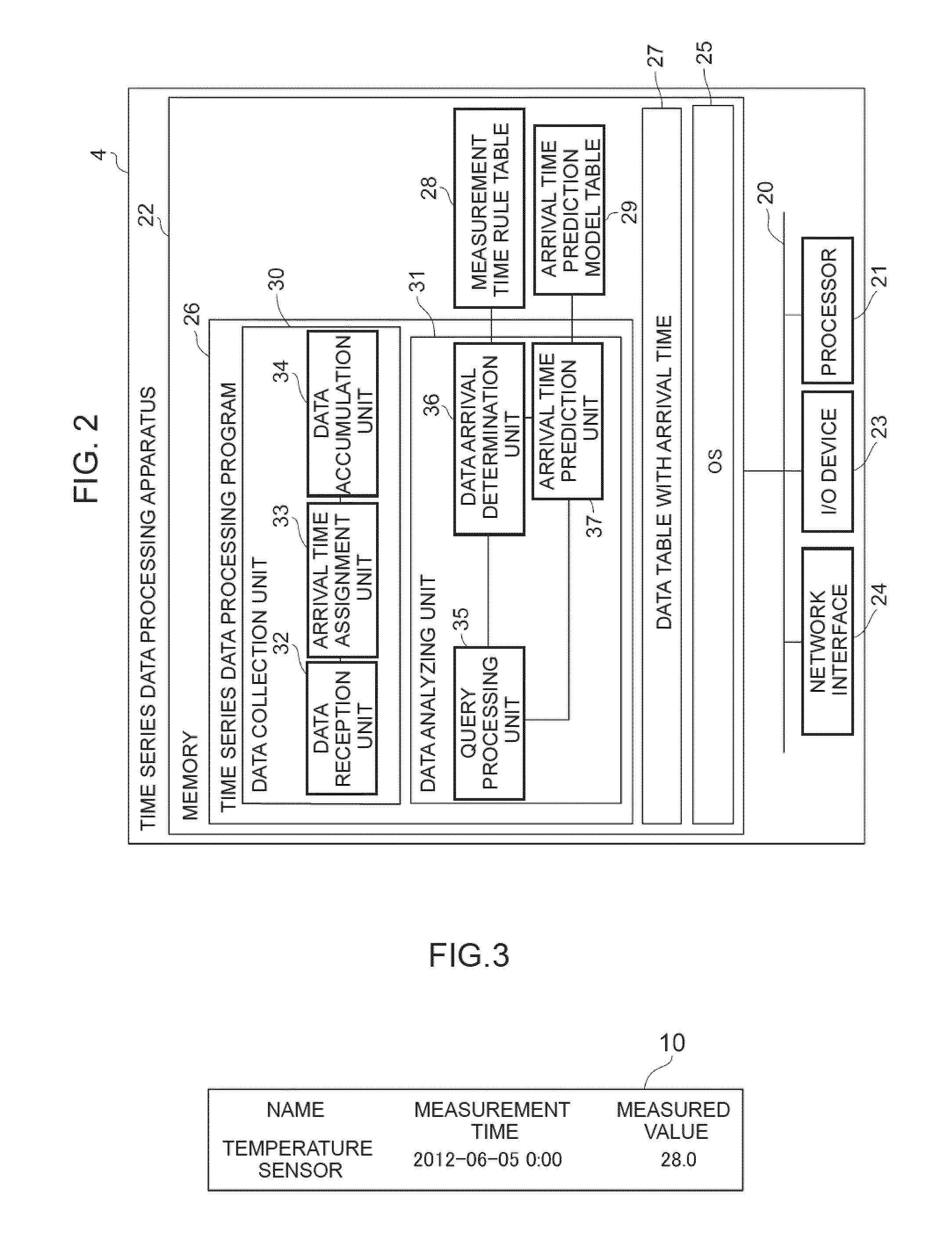 Time series data processing apparatus and method, and storage medium
