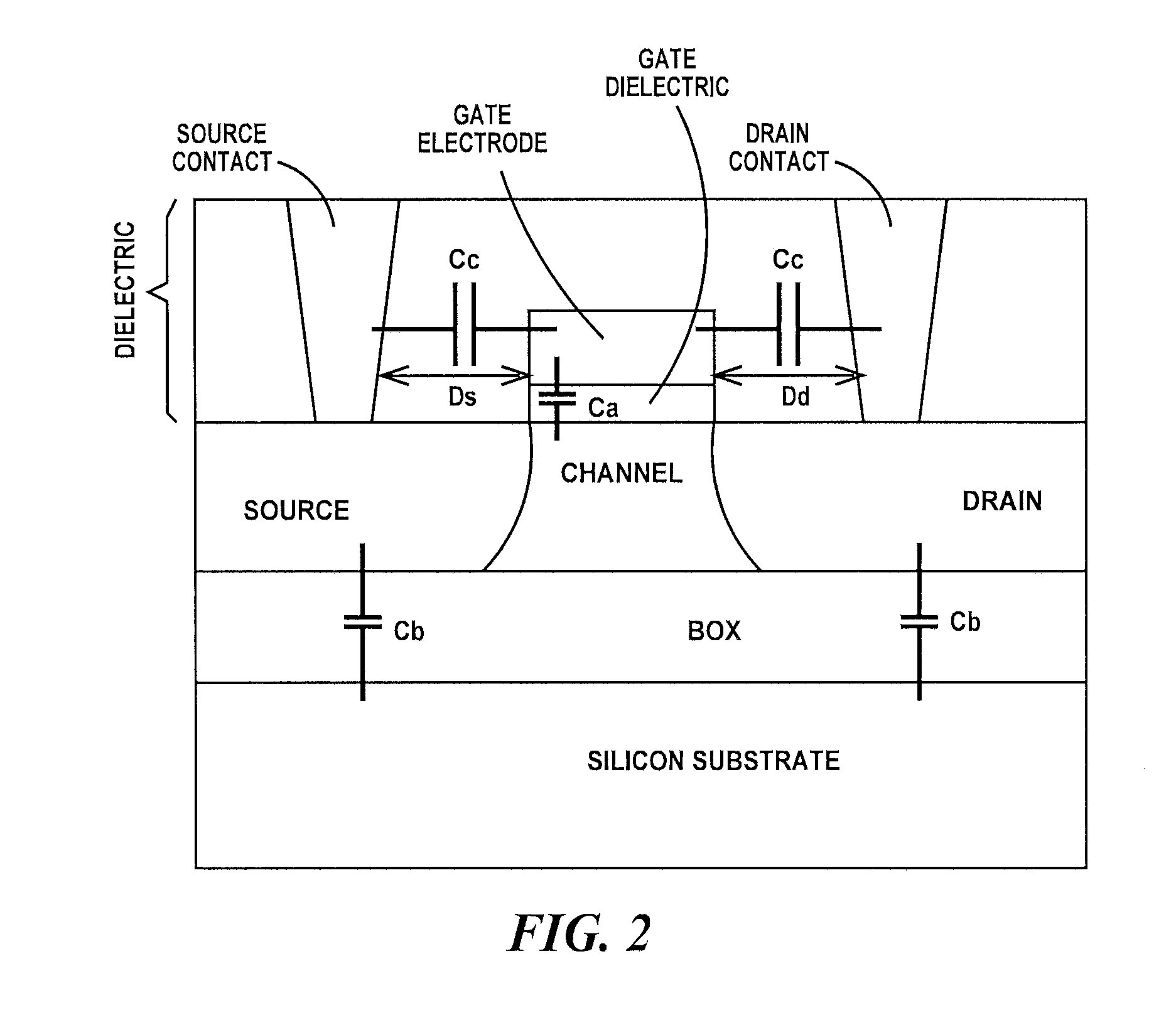High-performance fet device layout