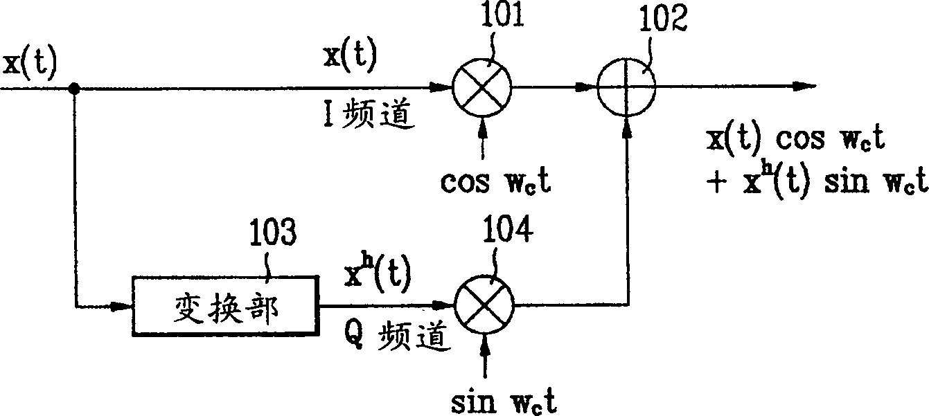 VSB/QAM compatible frequency balancer