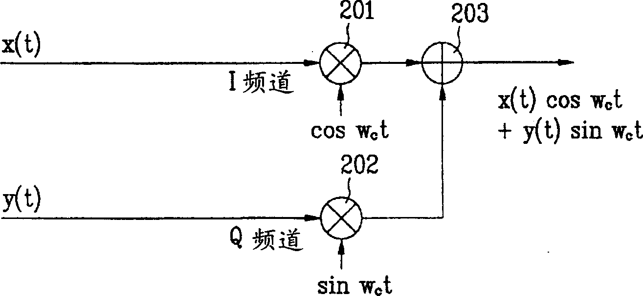 VSB/QAM compatible frequency balancer