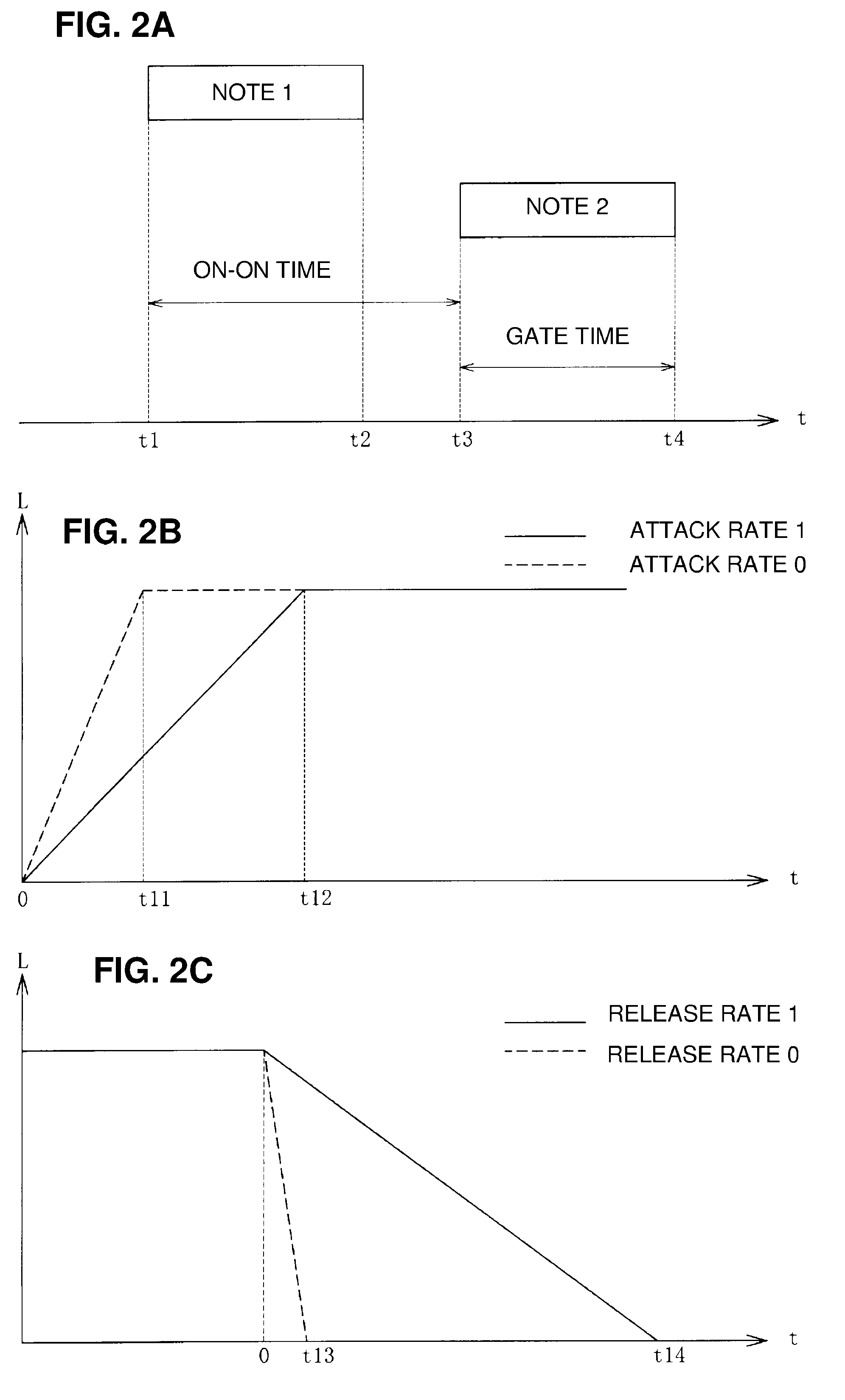 Electronic musical instrument using on-on note times to determine an attack rate