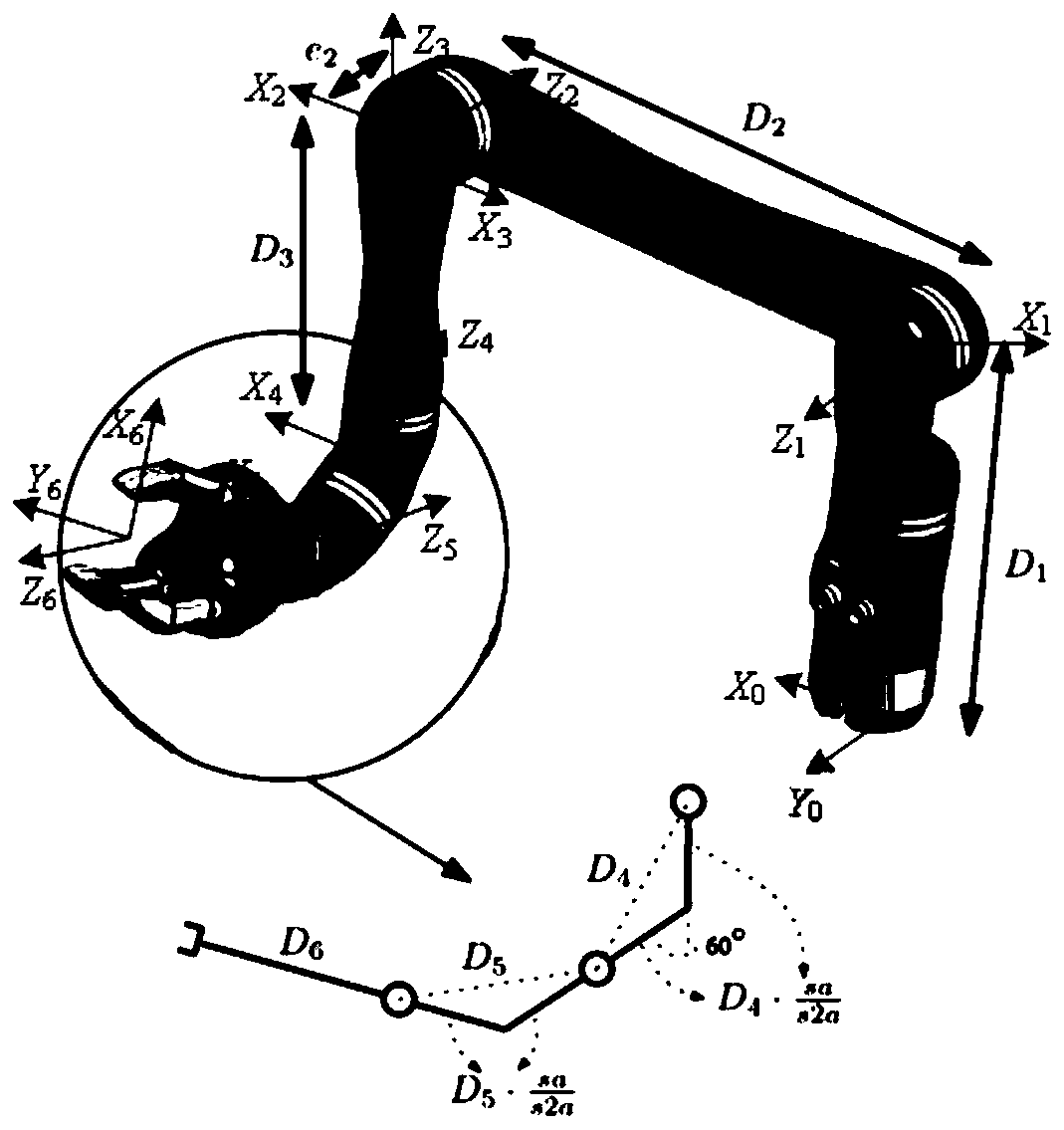 Mechanical arm on-line obstacle avoidance movement planning method