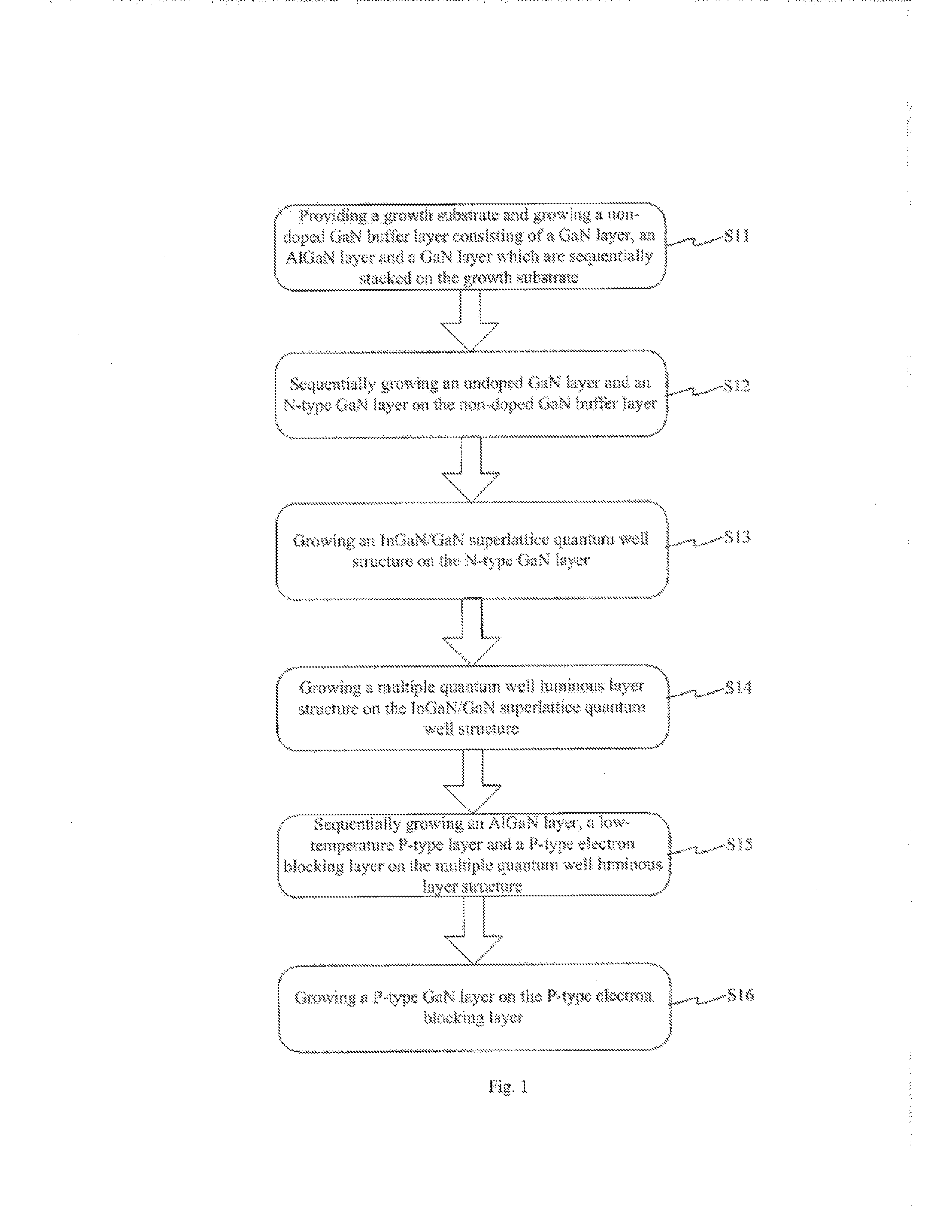 Gan-based LED epitaxial structure and preparation method thereof