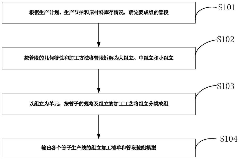 Automatic grouping method and system for ship pipe fitting family manufacturing
