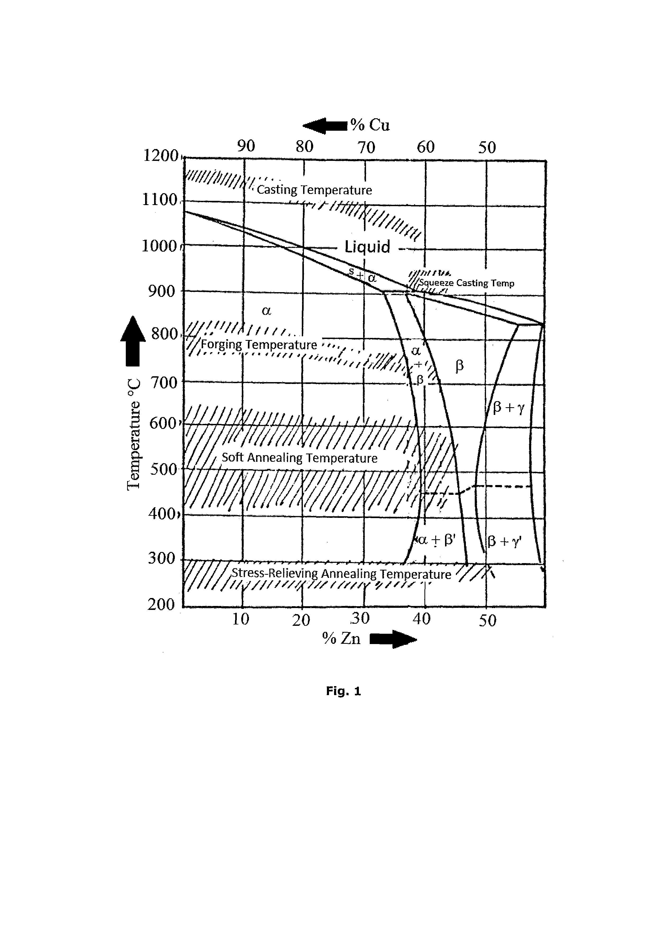 Brass alloy comprising silicon and arsenic and a method of manufacturing thereof