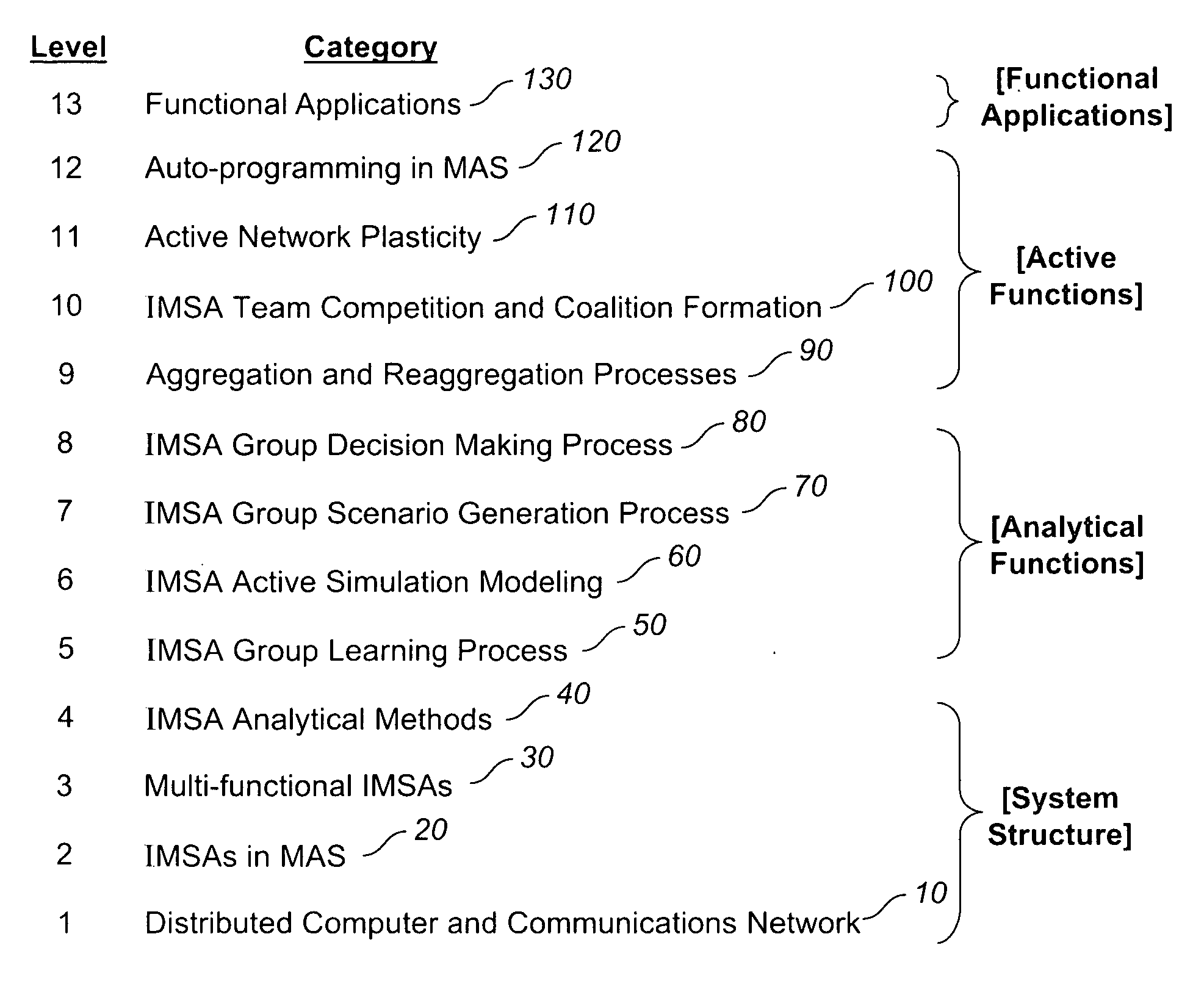 System, methods and apparatus for complex behaviors of collectives of intelligent mobile software agents