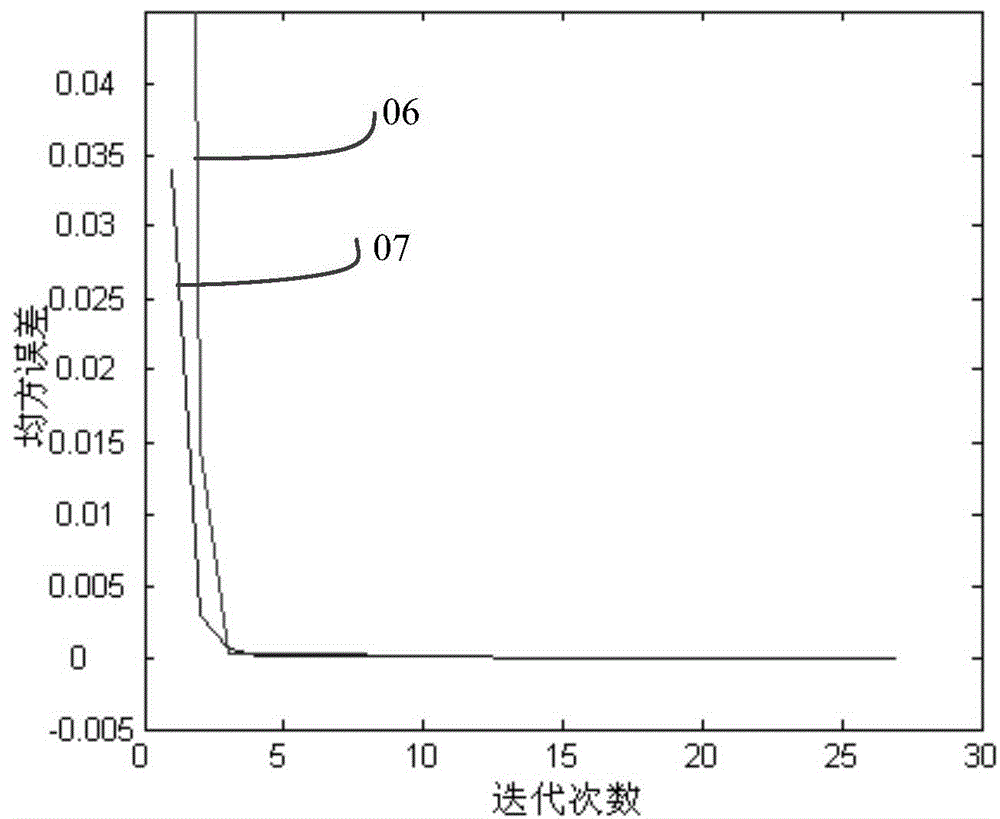 Discrete Newton Method Based Digital Baseband Adaptive Predistortion ...