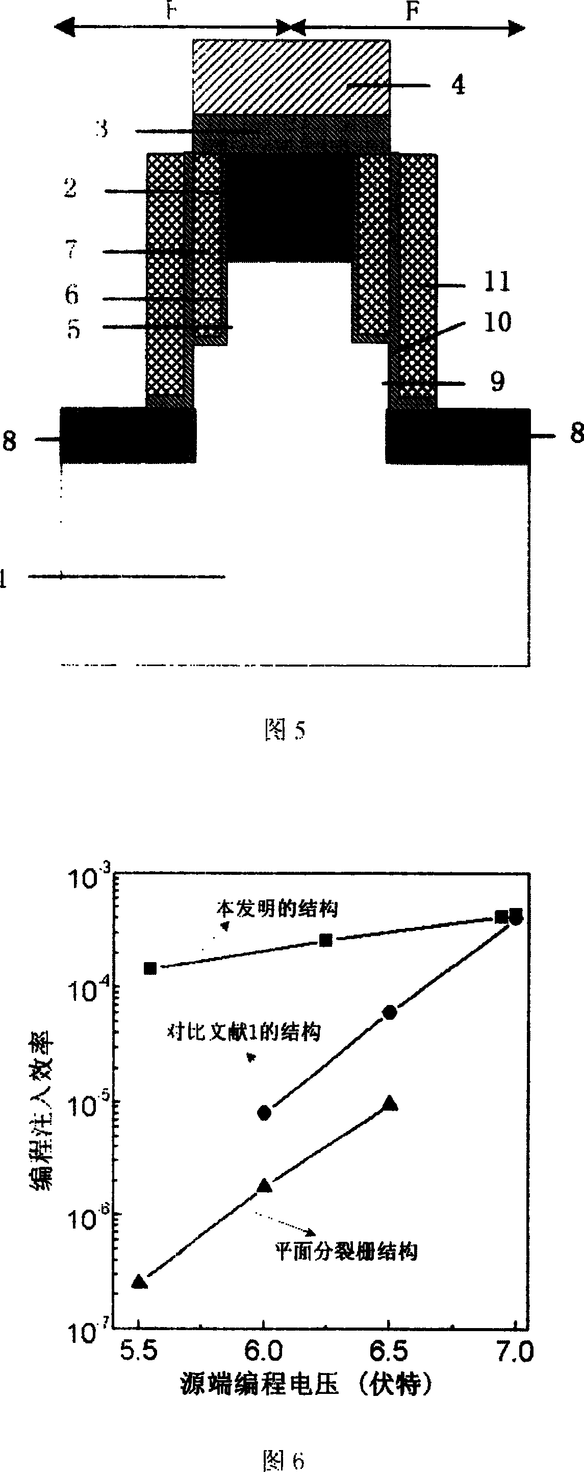 Flash memory structure and its preparation method