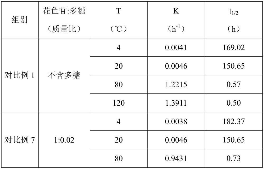 Iron-supplementing anthocyanin blue pigment and preparation method and application thereof