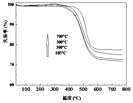 Method for preparing organic mineral fertilizer from oil shale semicoke