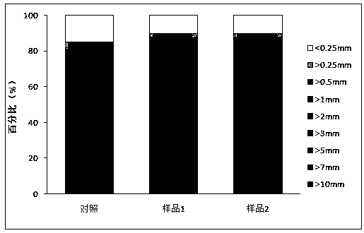 Method for preparing organic mineral fertilizer from oil shale semicoke