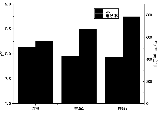 Method for preparing organic mineral fertilizer from oil shale semicoke