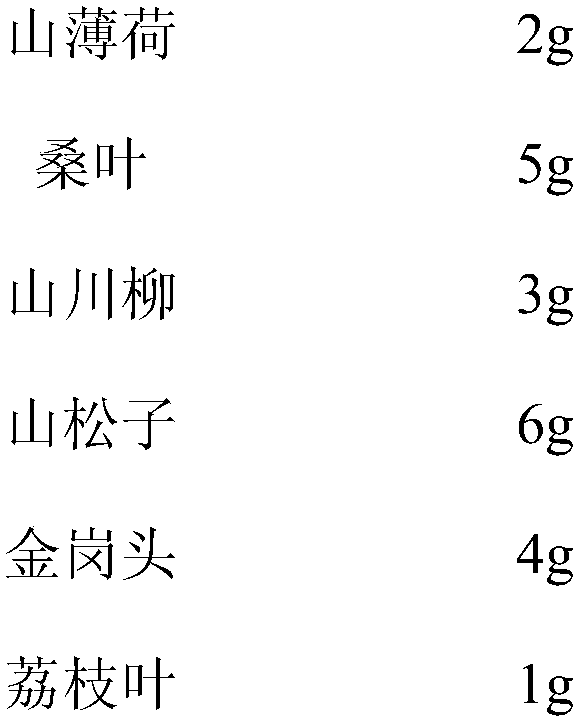 Cultivation bag material capable of increasing yield of tremella