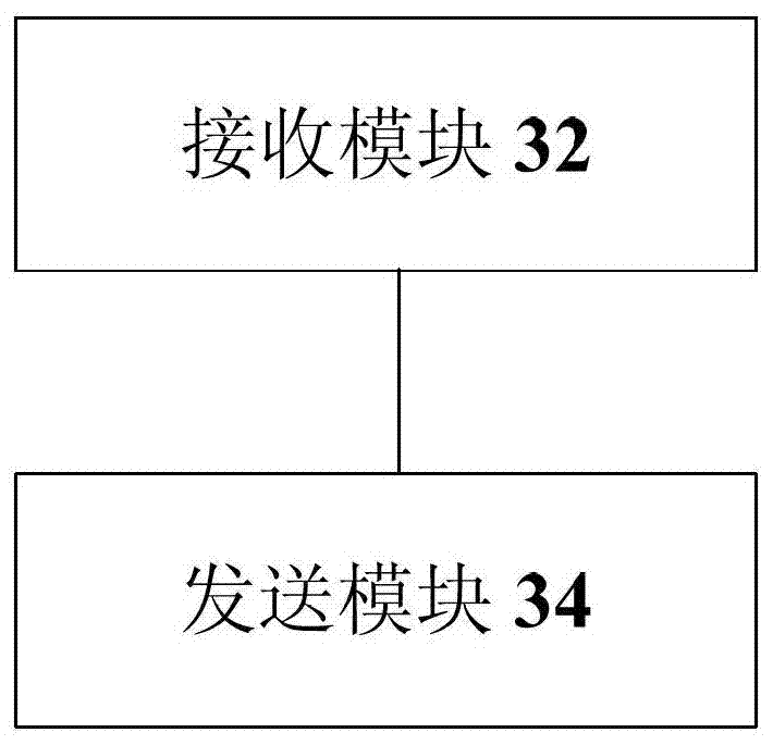 Quality of service information transmission method, system and fixed network access gateway