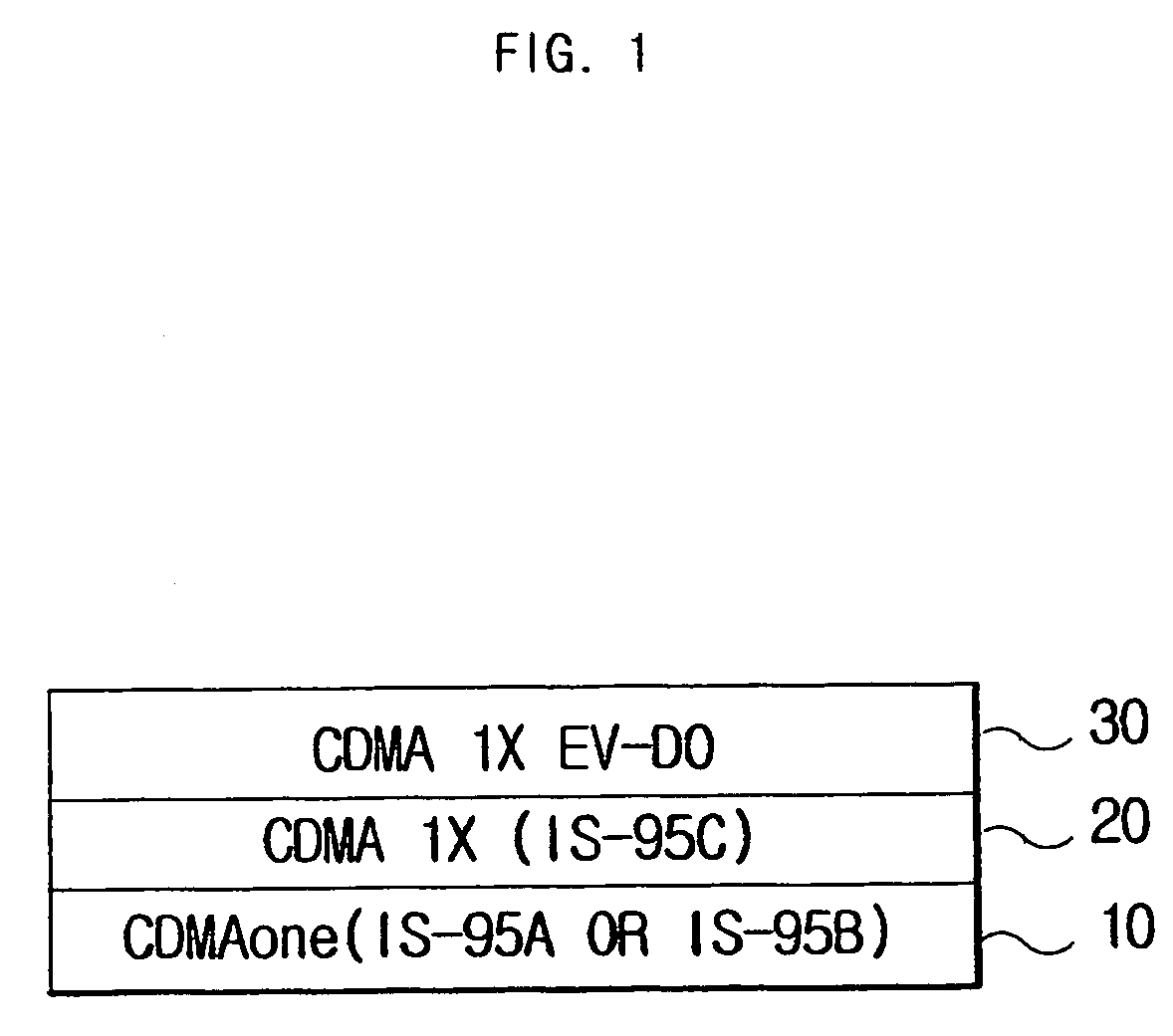 Method for increasing standby time using access history to 1x ev-do network with access terminal and device thereof