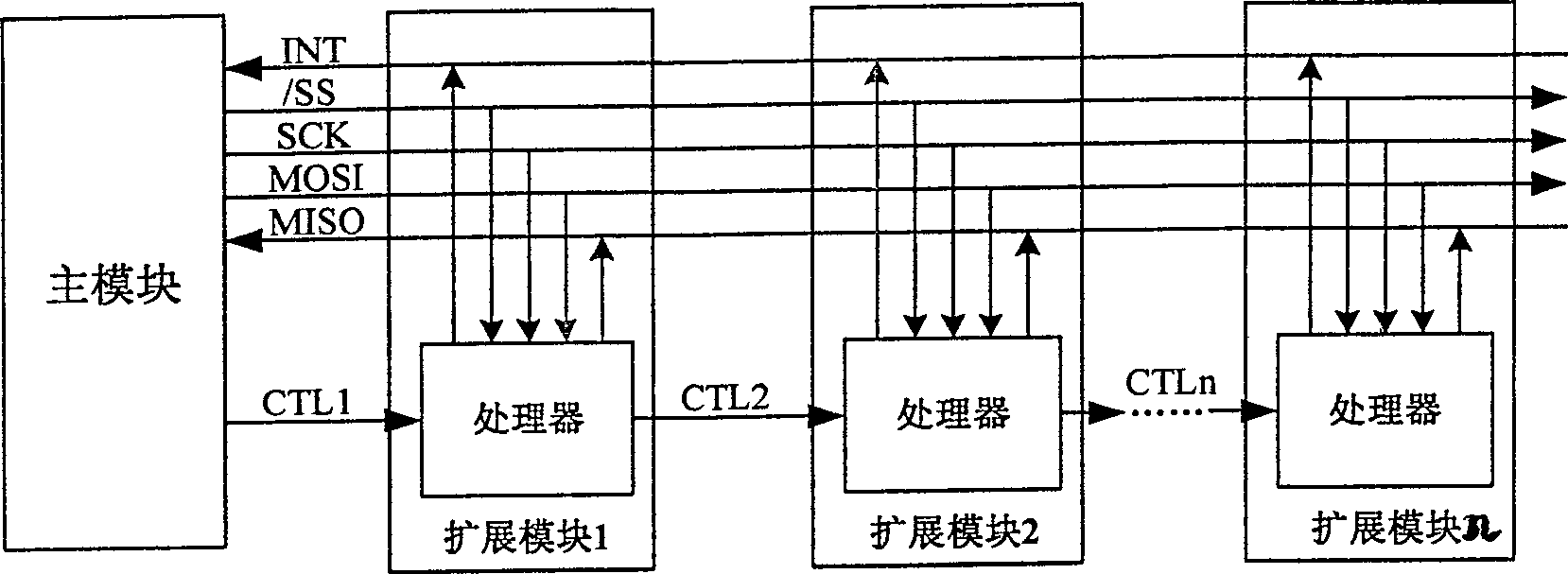 Programmable logic controller and expansion module interface