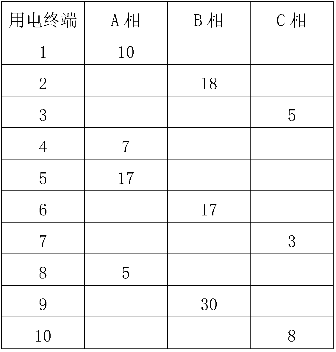 Power load balancing system applicable to distribution network