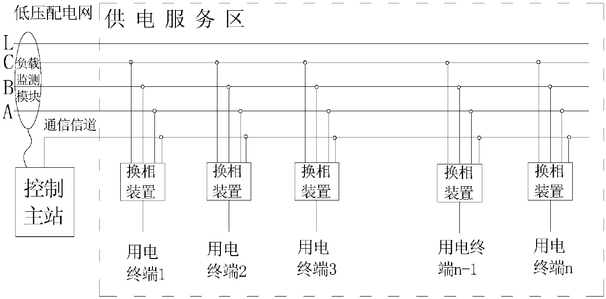 Power load balancing system applicable to distribution network