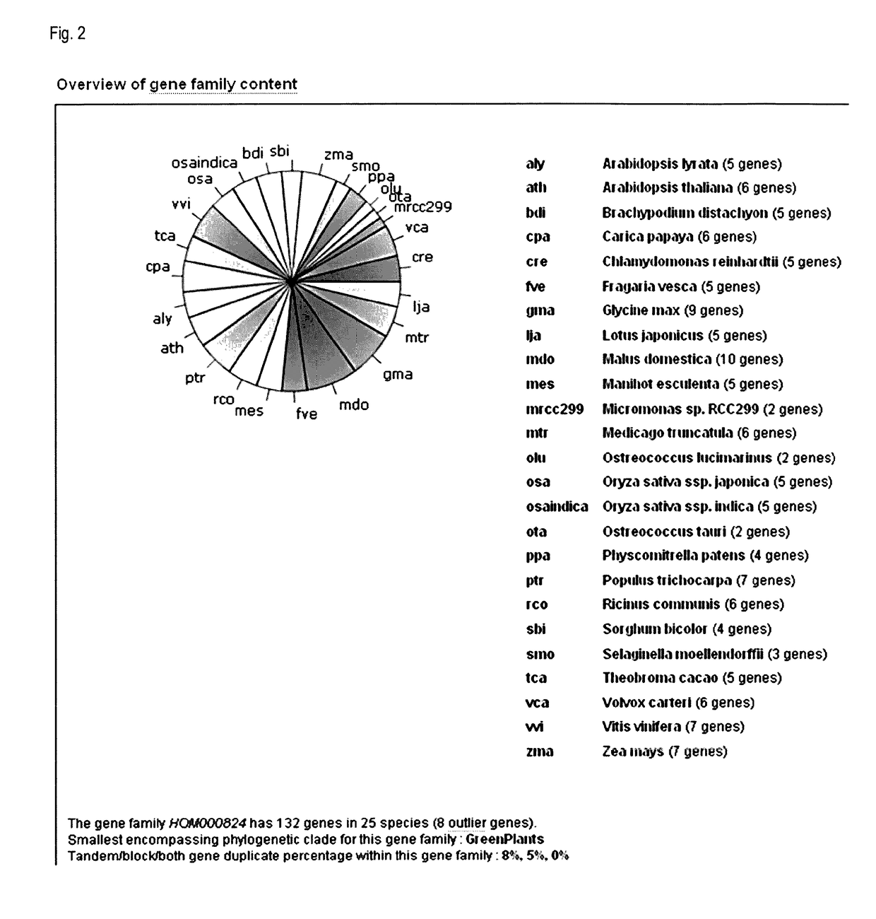 Means and methods for the reduction of photorespiration in crops