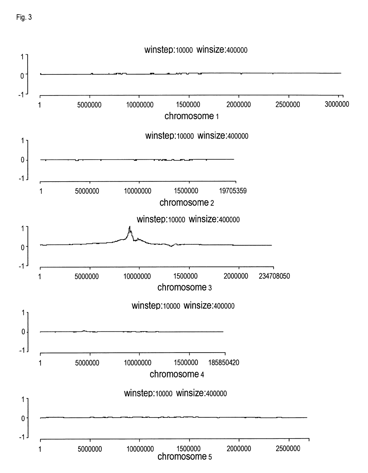 Means and methods for the reduction of photorespiration in crops