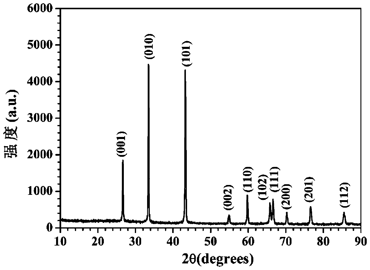 (Hf,Ta,Nb,Ti)B2 high-entropy ceramic powder and preparing method thereof