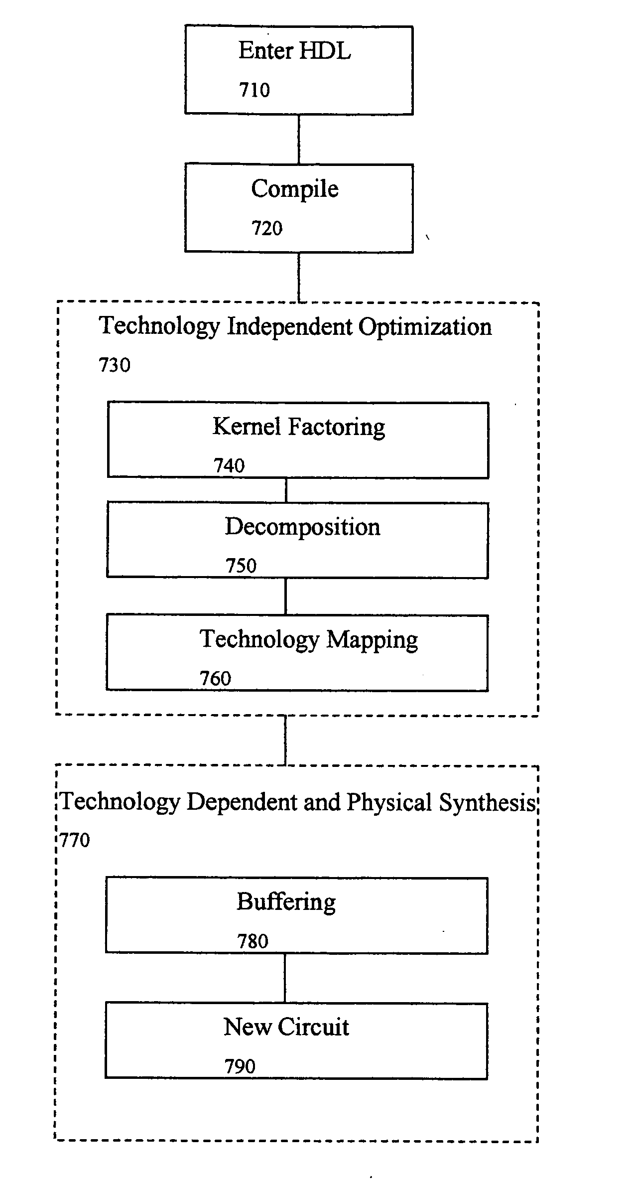System and method for topology selection to minimize leakage power during synthesis