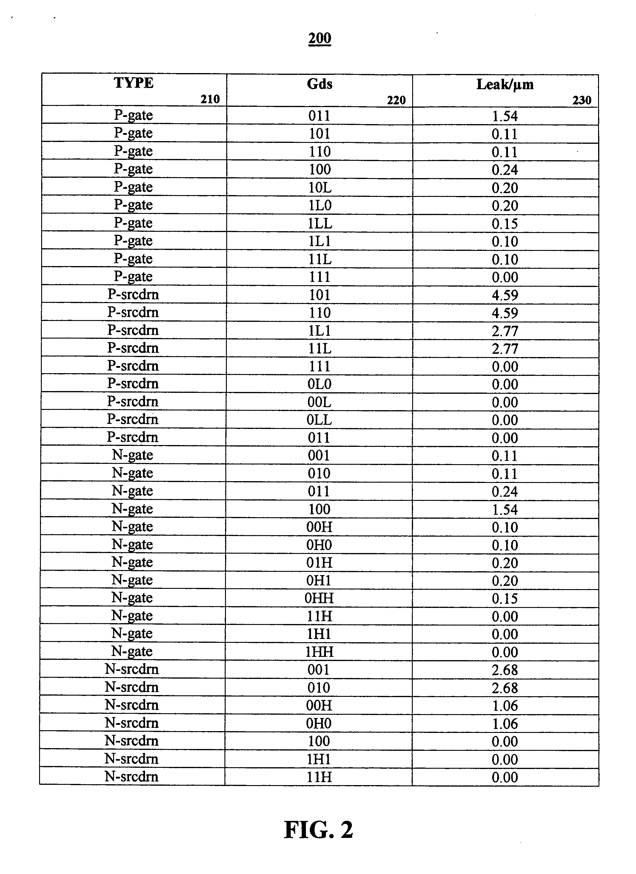 System and method for topology selection to minimize leakage power during synthesis