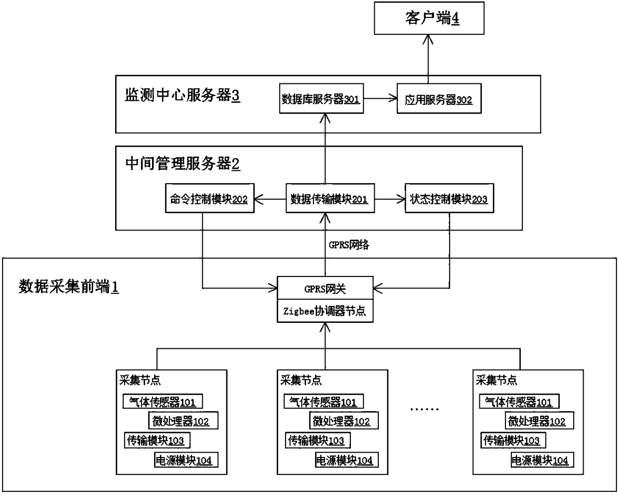 Farm air quality monitoring system based on wireless sensor network