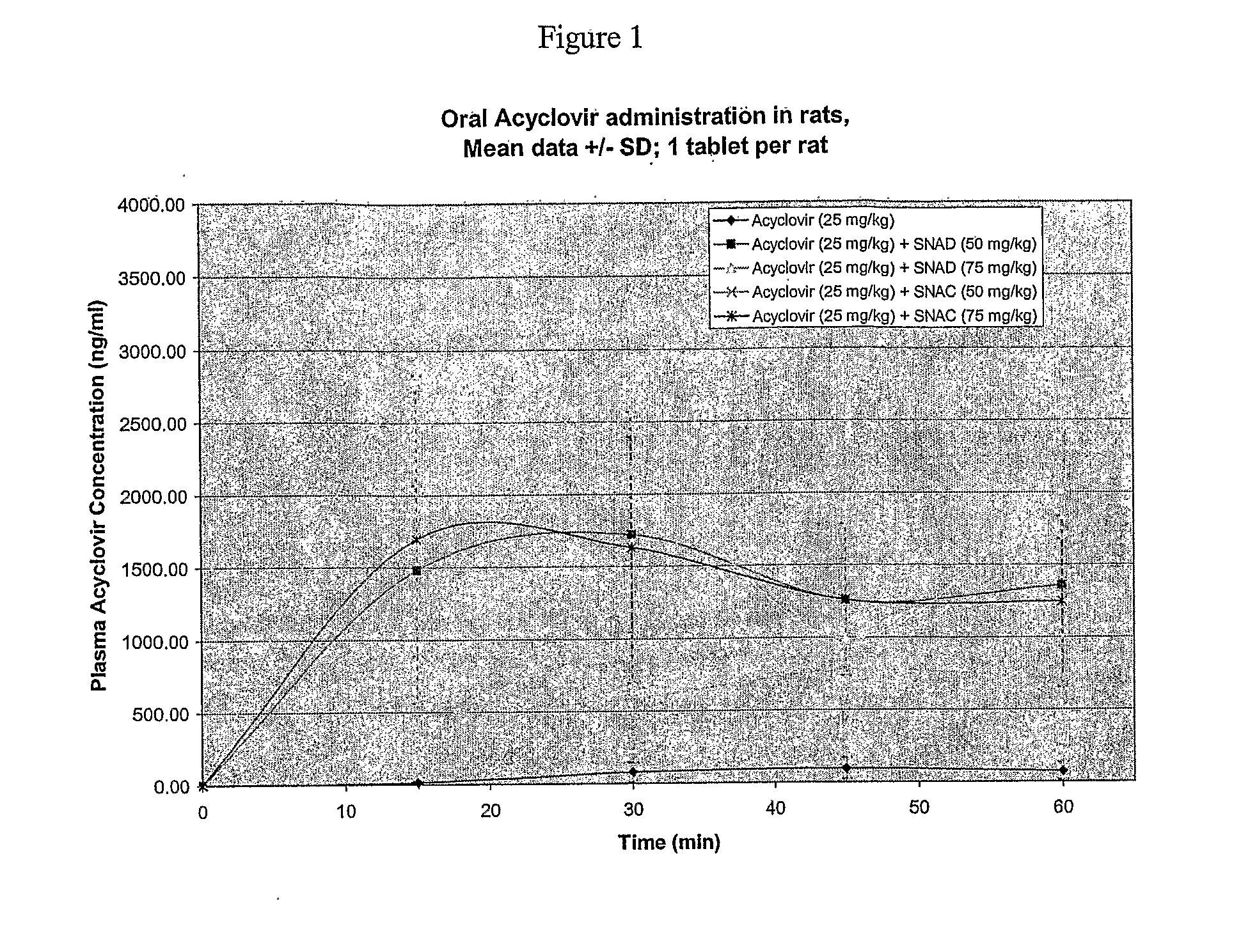 Compositions For Delivering Acyclovir