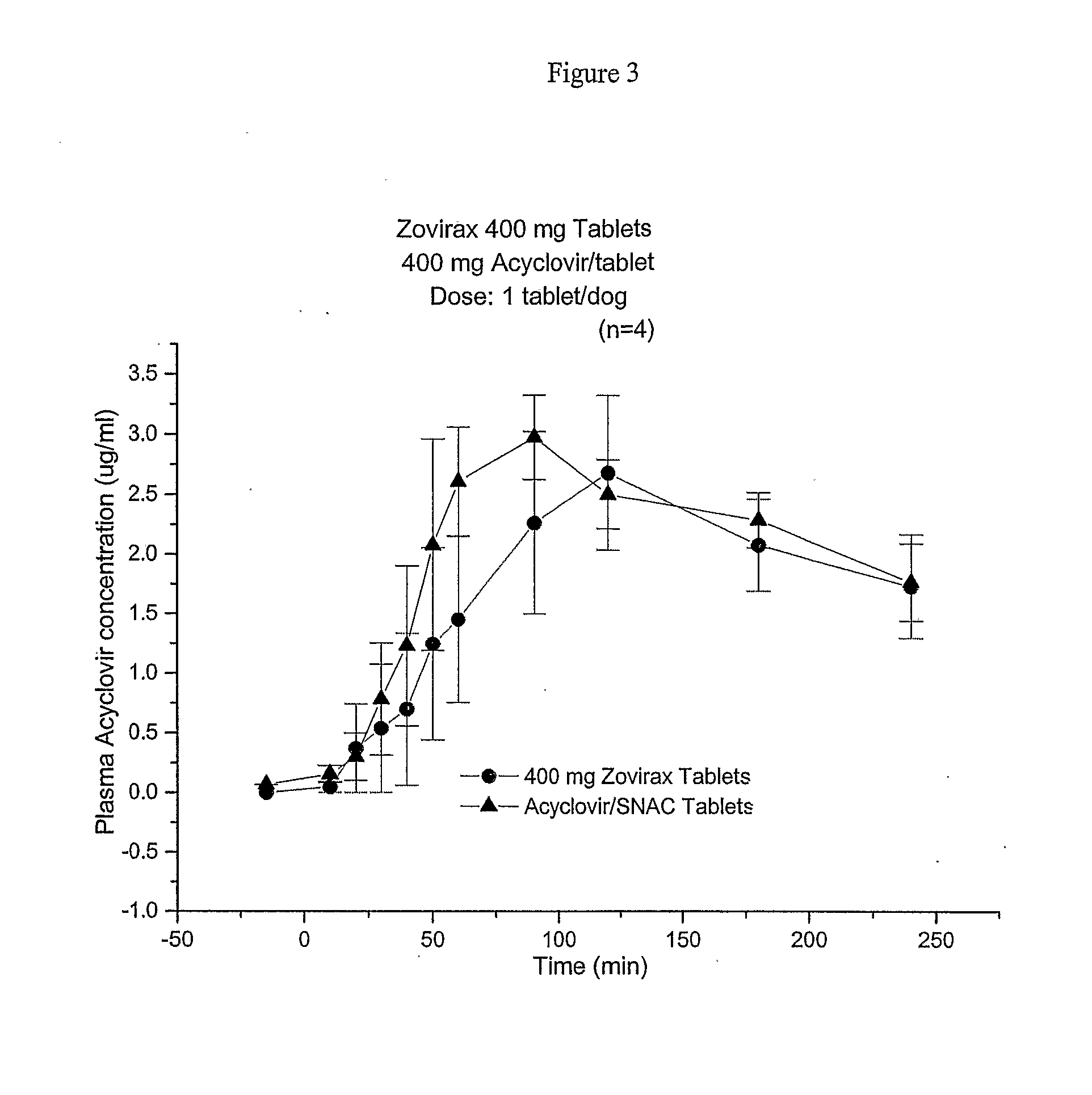 Compositions For Delivering Acyclovir